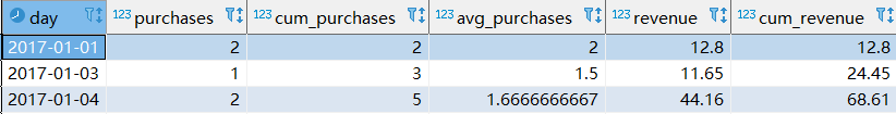 centos7安装clickhouse 单节点rpm方式 clickhouse windowfunnel_Window Function_02