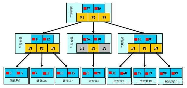 MySQL引用论文 mysql的参考文献_mysql_05