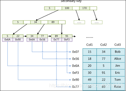 MySQL引用论文 mysql的参考文献_数据库_08