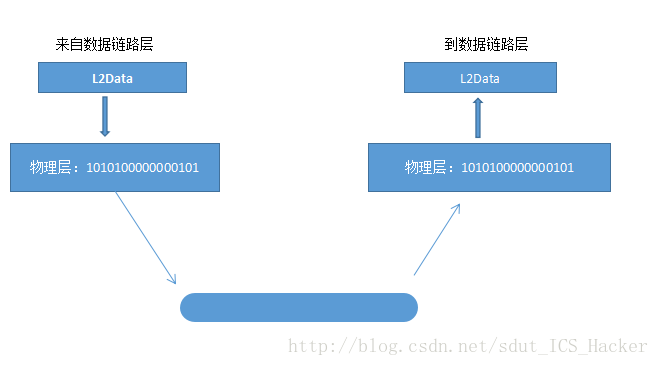 LTE系统物理层架构 lte物理层的功能有哪些_数据链路层