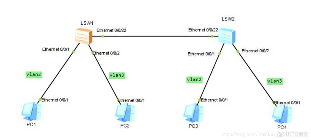 在vlan里面进行静态绑定 静态vlan和动态vlan_链路_07