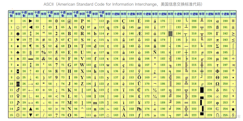 二进制转换汉字python脚本 python中文转二进制_bc