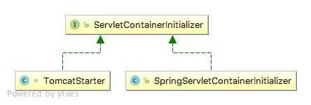 springboot没有支持ipv6 springboot为什么没有webapp,springboot没有支持ipv6 springboot为什么没有webapp_web.xml_05,第5张