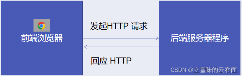 springboot 测试apollo连接 springboot怎么用postman测接口_java_02