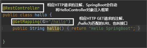 springboot 测试apollo连接 springboot怎么用postman测接口_HTTP_09