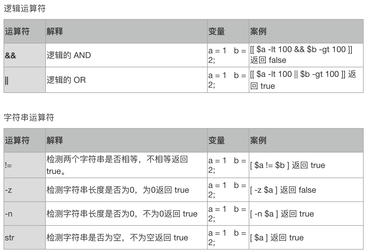 shell中使用echo转换unicode转换 shell语言echo_字符串_03