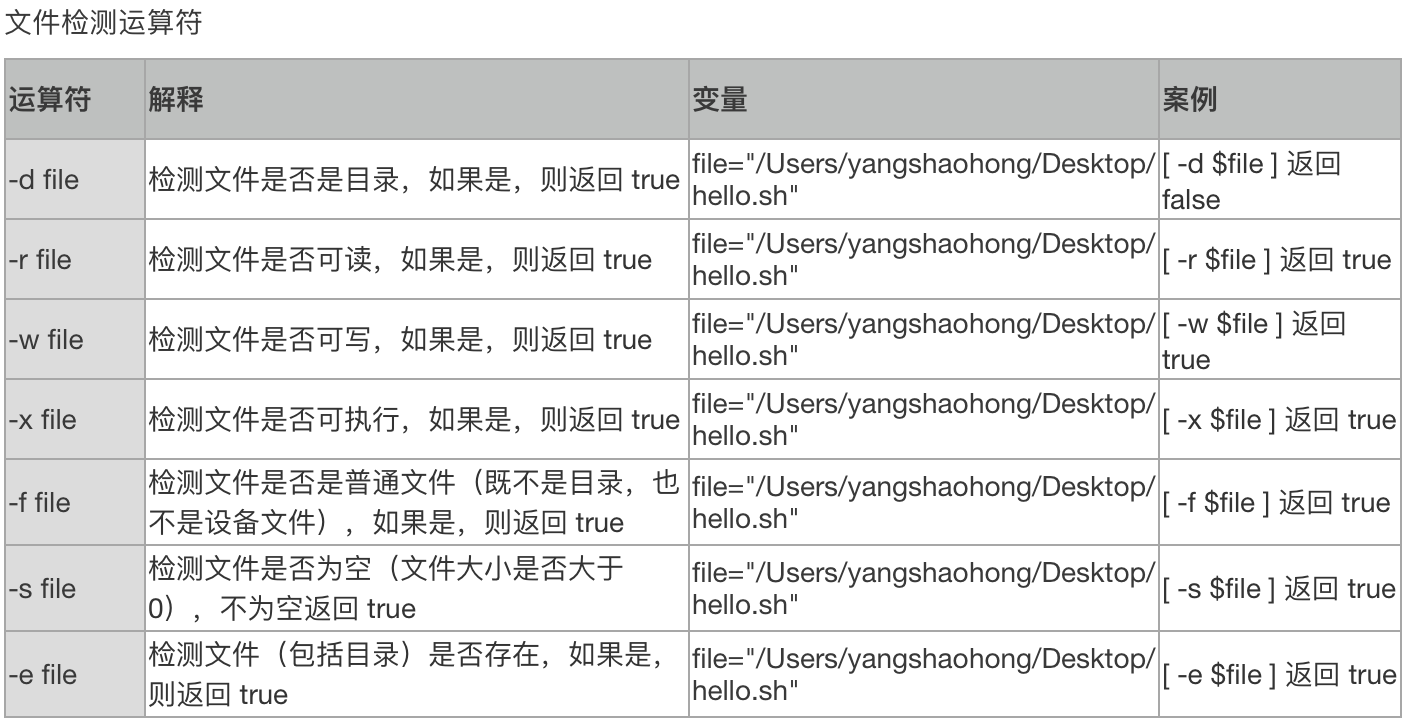 shell中使用echo转换unicode转换 shell语言echo_字符串_04