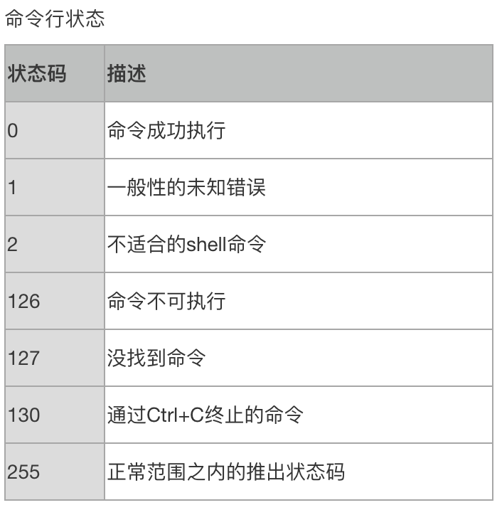 shell中使用echo转换unicode转换 shell语言echo_Desktop_05