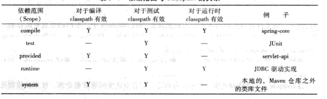 aspose可以通过maven坐标引入吗 maven坐标构成_传递性