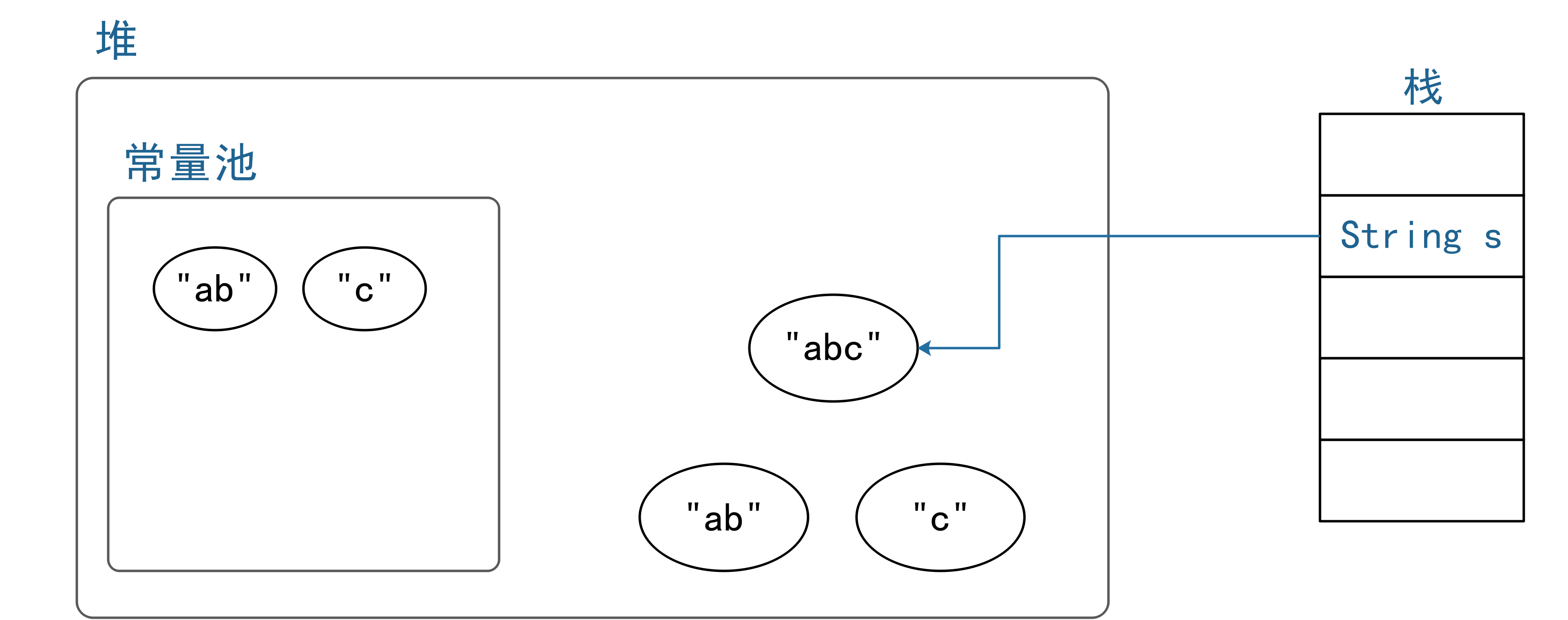 Java String replaceAll 多个 java string contain_常量池