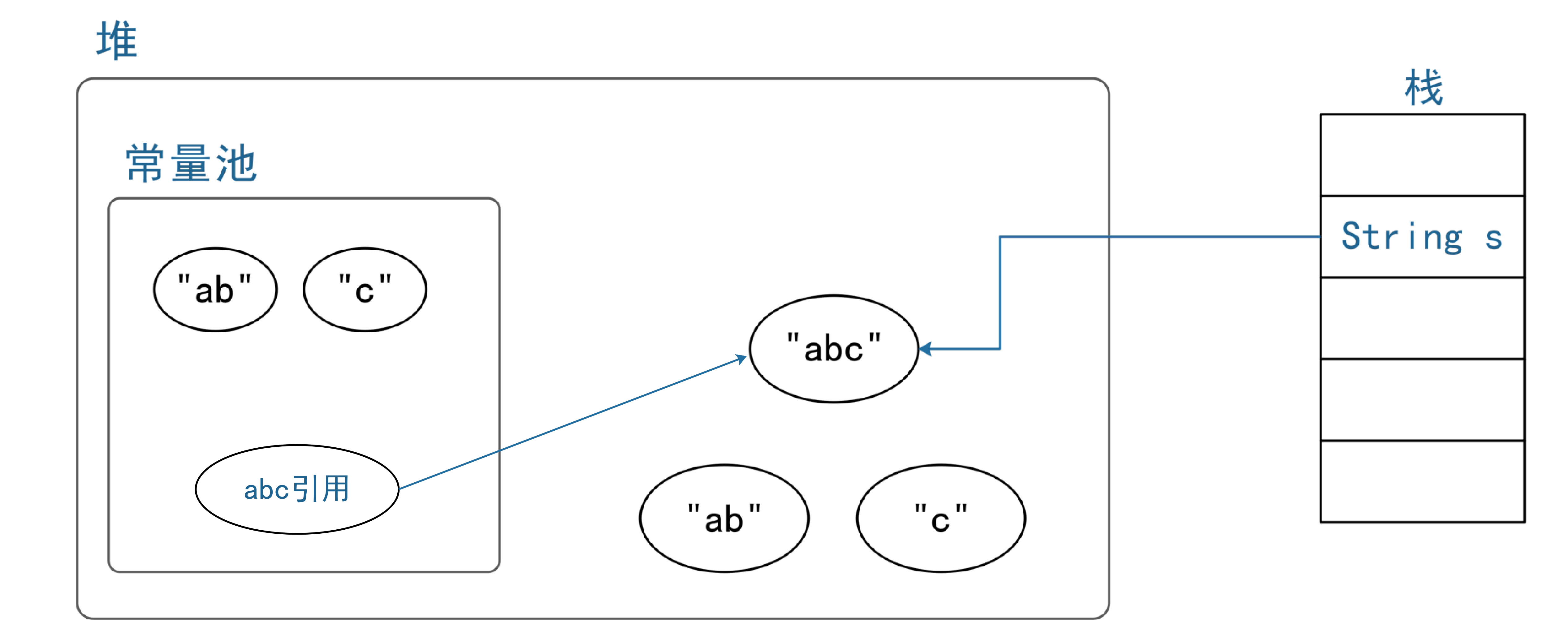 Java String replaceAll 多个 java string contain_bc_02