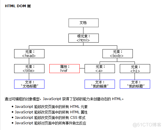 从0制作前端镜像 javascript做前端_前端