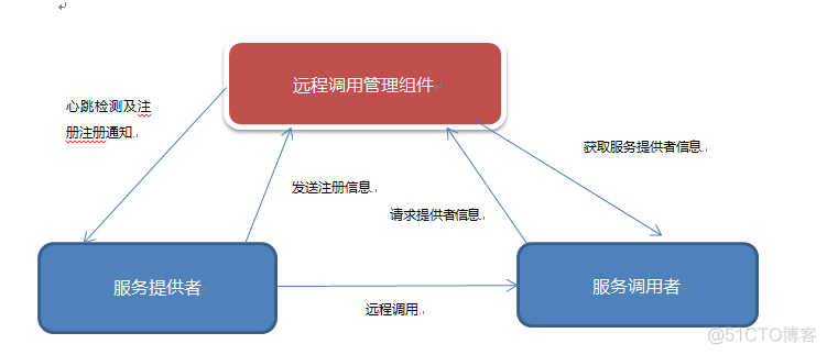 zookeeper中Follow的职责 zookeeper的作用是什么_服务器