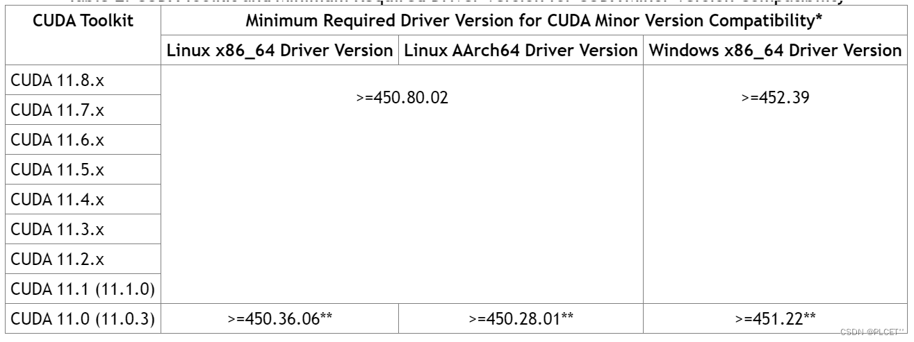 torch 设置不使用GPU torch not compiled with cuda enabled_pip_04