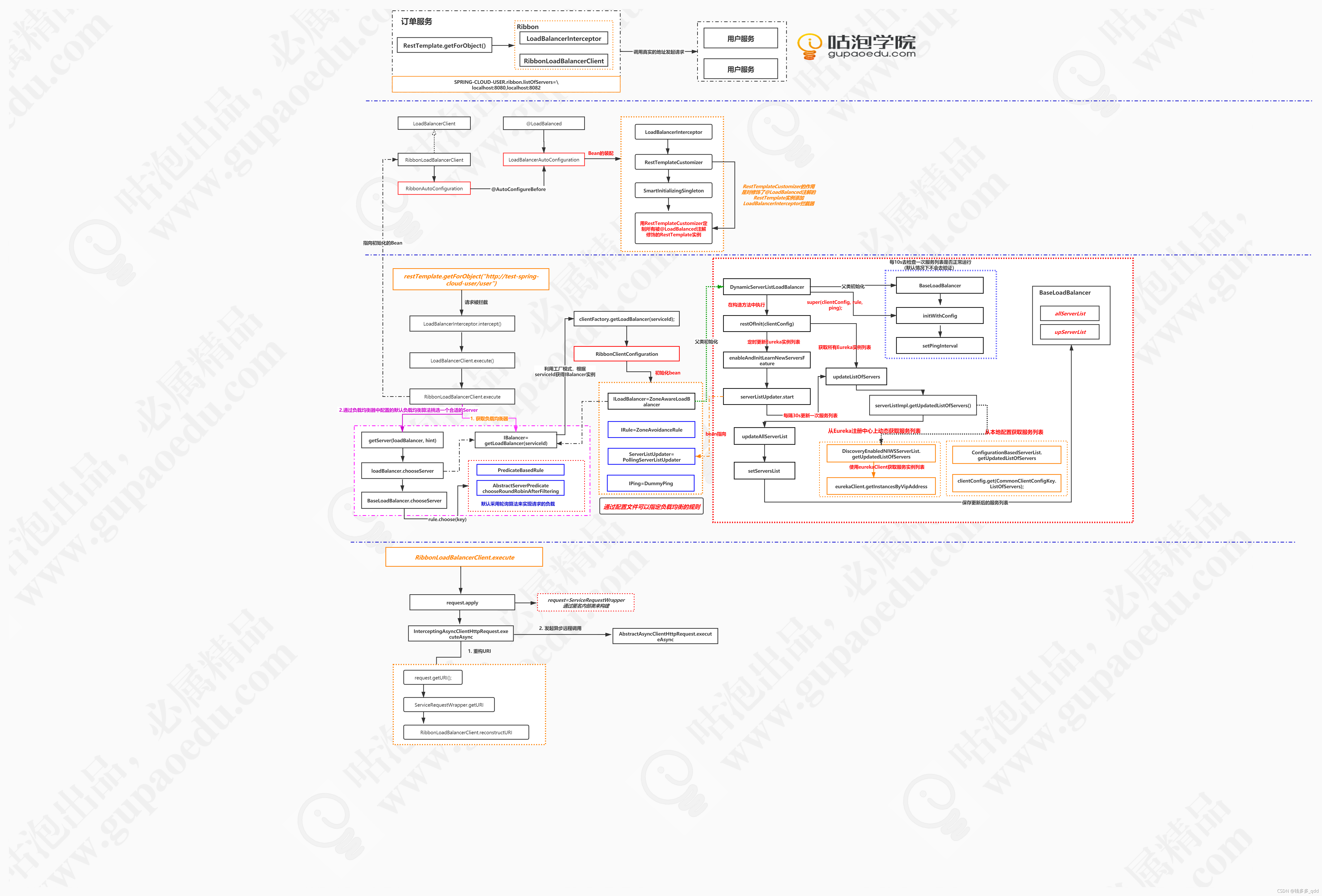 springcloud请求异常统一返回 springcloud请求流程,springcloud请求异常统一返回 springcloud请求流程_spring cloud,第1张