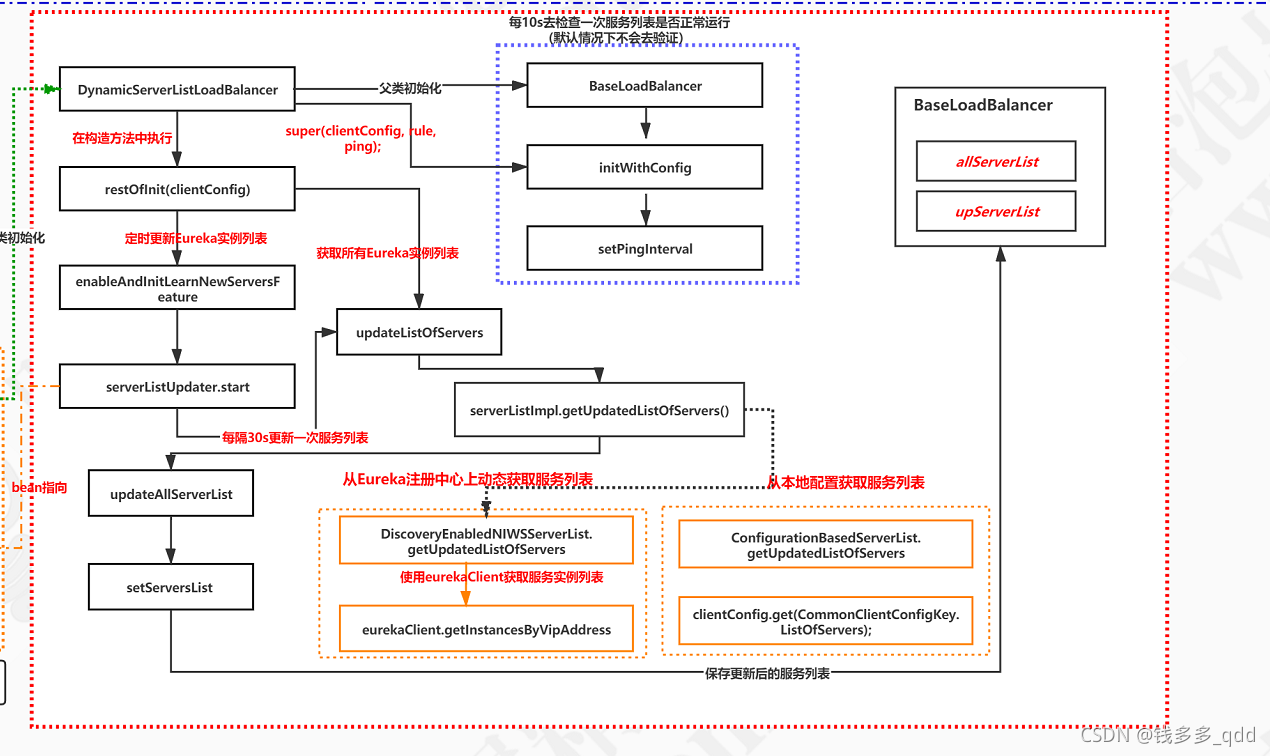 springcloud请求异常统一返回 springcloud请求流程,springcloud请求异常统一返回 springcloud请求流程_spring cloud_29,第29张