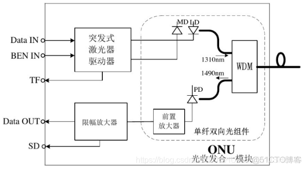 res是光模块那个性能 光模块rosa_ROSA_02