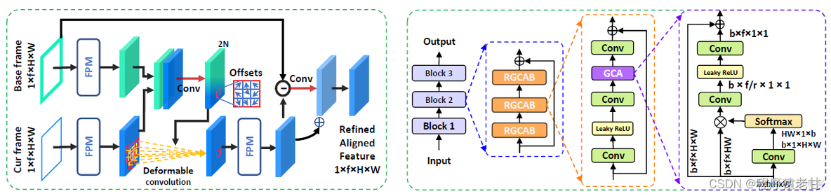 semantic kitti 多帧拼接 多帧合成技术_计算机视觉_02