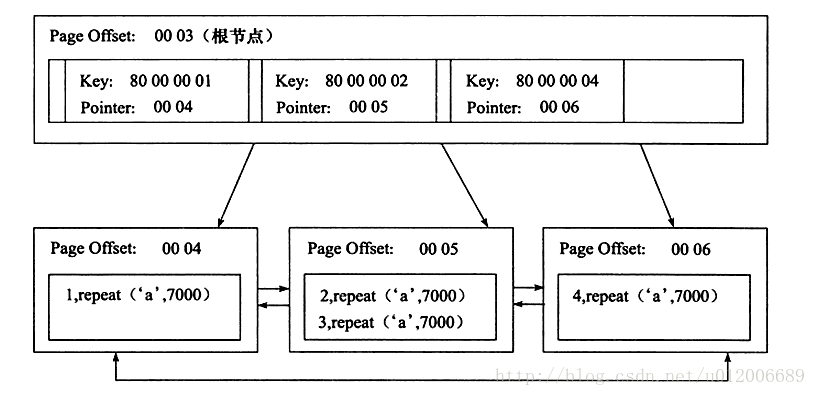 建立聚集索引的代码 聚集索引怎么写,建立聚集索引的代码 聚集索引怎么写_建立聚集索引的代码_02,第2张