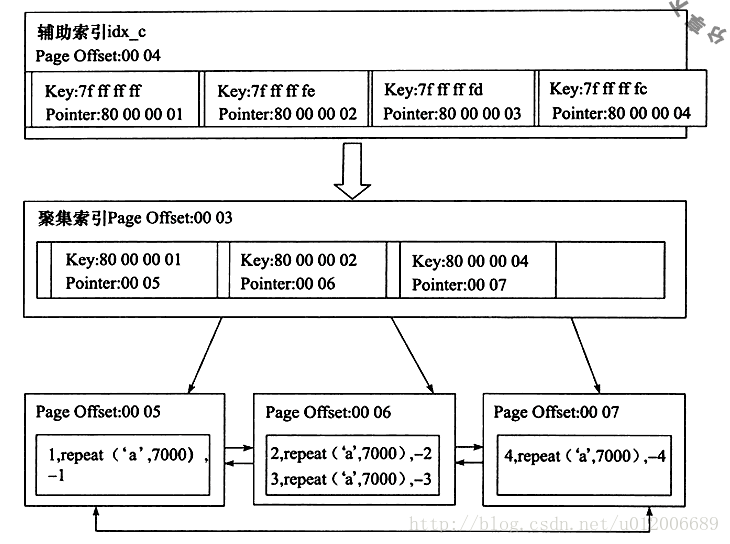 建立聚集索引的代码 聚集索引怎么写,建立聚集索引的代码 聚集索引怎么写_辅助索引_04,第4张