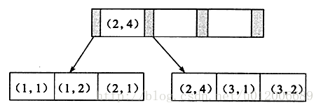 建立聚集索引的代码 聚集索引怎么写,建立聚集索引的代码 聚集索引怎么写_联合索引_09,第9张