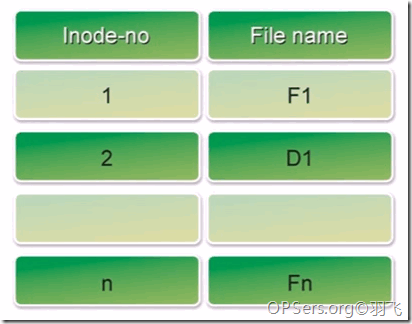 容器修改CPUID 容器修改inode_inode_03