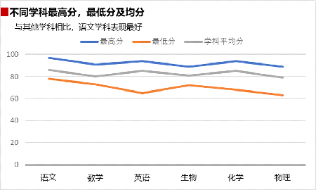 grafana 折线图 多条曲线 多条折线图美化_坐标轴