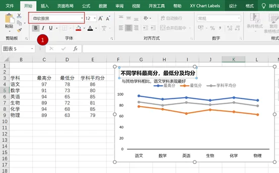 grafana 折线图 多条曲线 多条折线图美化_折线图_11