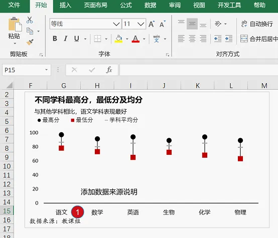 grafana 折线图 多条曲线 多条折线图美化_excel_16