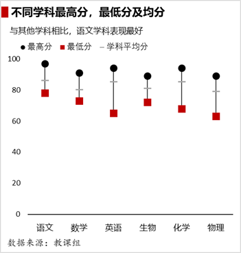 grafana 折线图 多条曲线 多条折线图美化_grafana 折线图 多条曲线_18