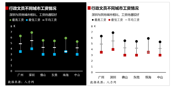 grafana 折线图 多条曲线 多条折线图美化_坐标轴_19