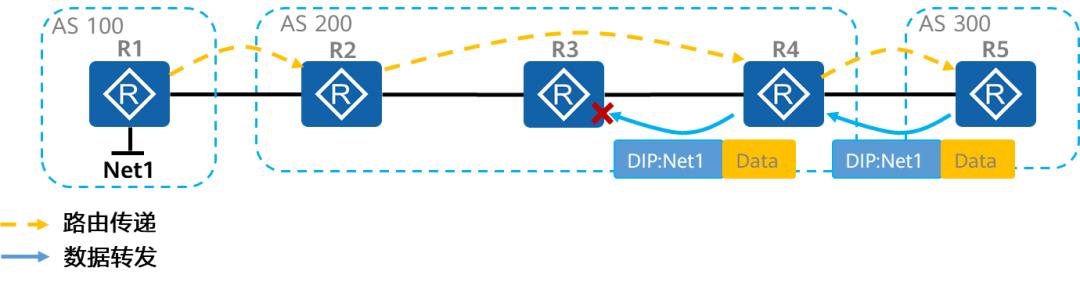 核心网NWDAF整体架构 核心网dra_R3_03