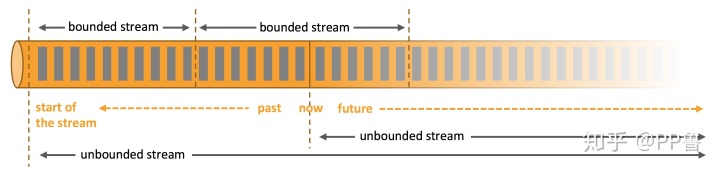 flink 大数据 arm flink实时大数据分析_flink 大数据 arm_06