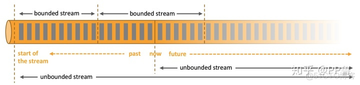 flink 大数据 arm flink实时大数据分析_big data_06