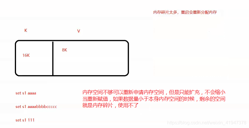 redis计算精度丢失问题 redis 内存计算_redis