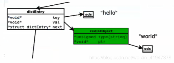 redis计算精度丢失问题 redis 内存计算_字符串_03