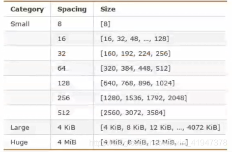 redis计算精度丢失问题 redis 内存计算_redis计算精度丢失问题_04