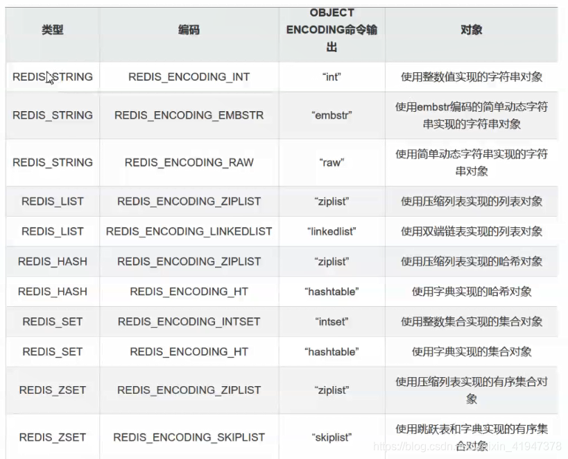 redis计算精度丢失问题 redis 内存计算_redis_06