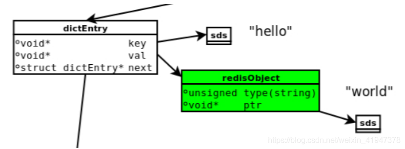 redis计算精度丢失问题 redis 内存计算_字符串_07