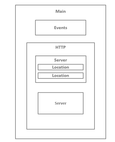 NGINX upstream模板编译 nginx 编译模块选择_运维_02