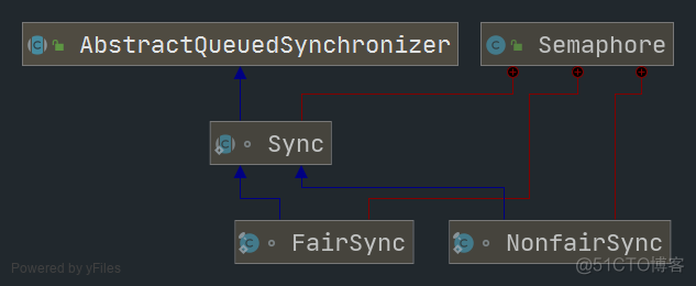 信号量SEM_UNDO 信号量semaphore_sed