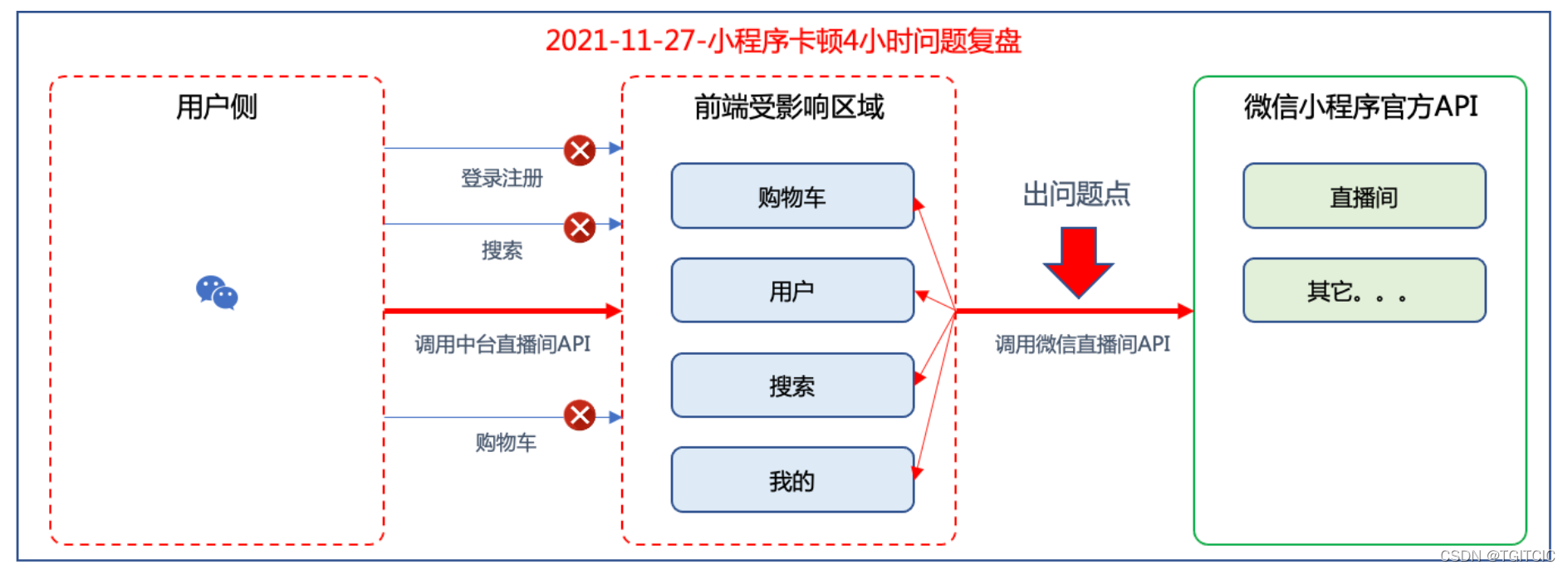 微服务的状态 微服务已死_nacos