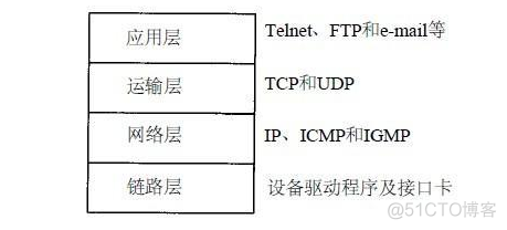 三台设备建立IBGP邻居关系传递团体属性 设备之间如何建立通讯_TCP