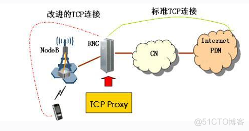 三台设备建立IBGP邻居关系传递团体属性 设备之间如何建立通讯_网络_02