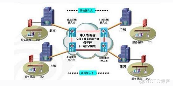 三台设备建立IBGP邻居关系传递团体属性 设备之间如何建立通讯_TCP_03