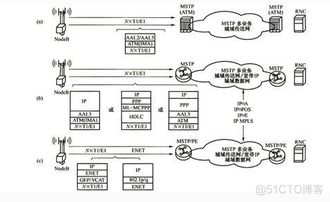 三台设备建立IBGP邻居关系传递团体属性 设备之间如何建立通讯_应用层_04