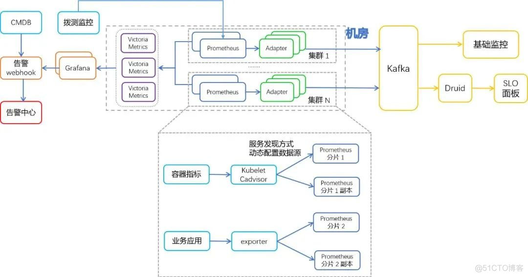 容器和集群 容器集群监控信息_容器和集群_04