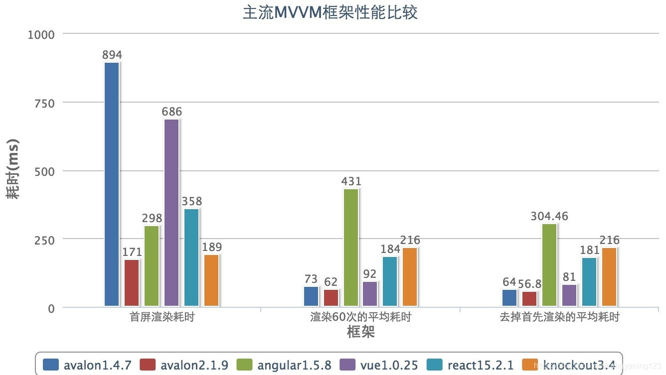 vuepress 框架 访问量是怎么来的 vue框架描述_vue