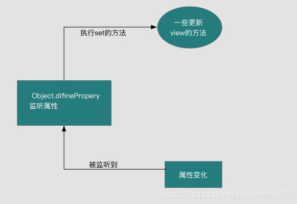 vuepress 框架 访问量是怎么来的 vue框架描述_设计模式_02