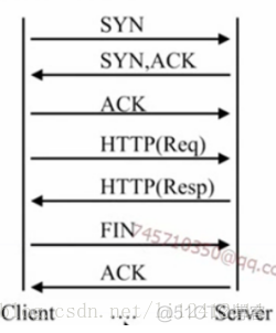 nginx tcp模块开发 nginx tcp和http_nginx_02